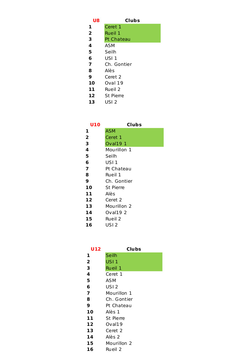 Classement Rodier 2016 Format Site